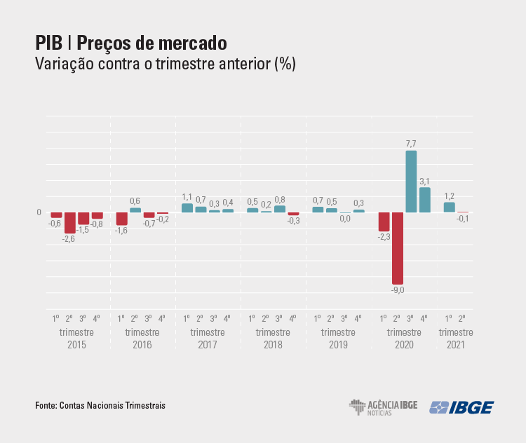 graficos-PIB Tri MERCADO