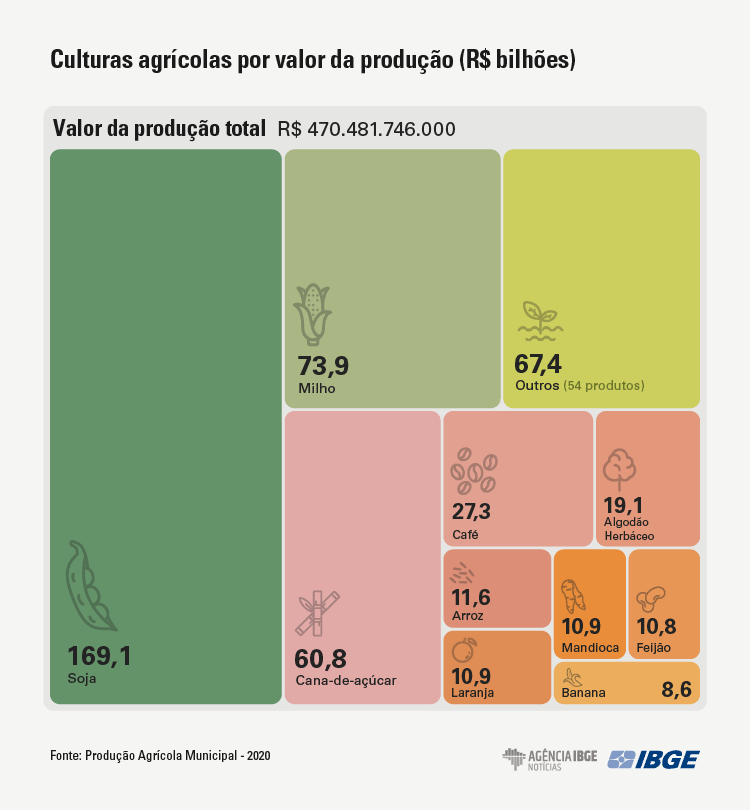 graficos-pam distribuio