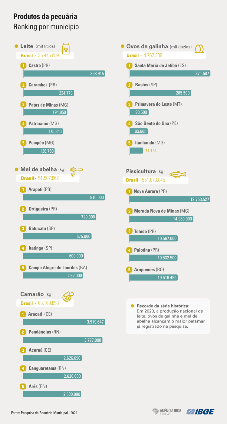 2grafico ppm-produtos