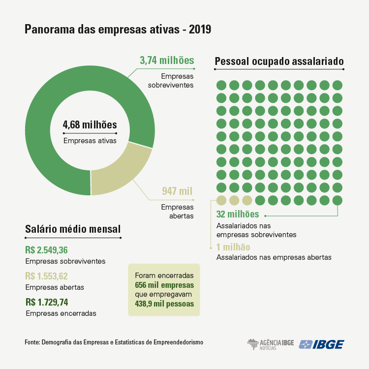 graficos-demografia panorama