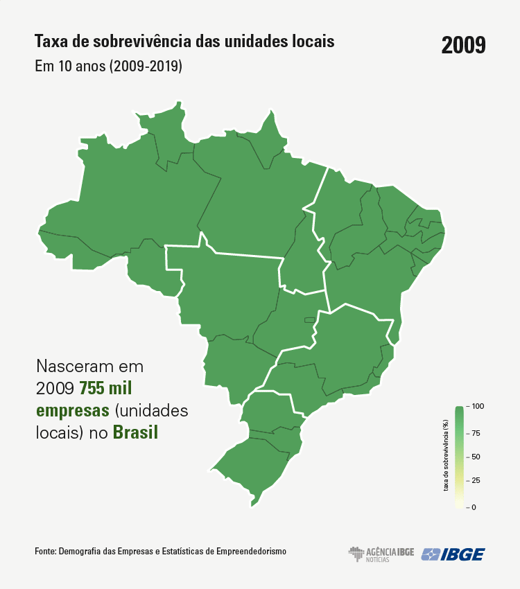 graficos-demografia taxa sobrevivencia