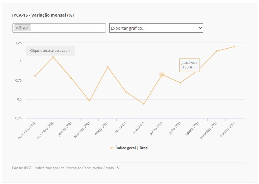 ipca tabela 26 10 2021