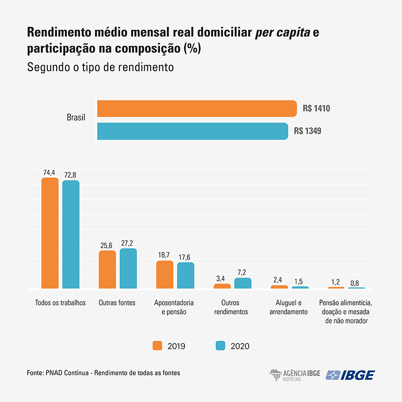 pnad rendimento 800