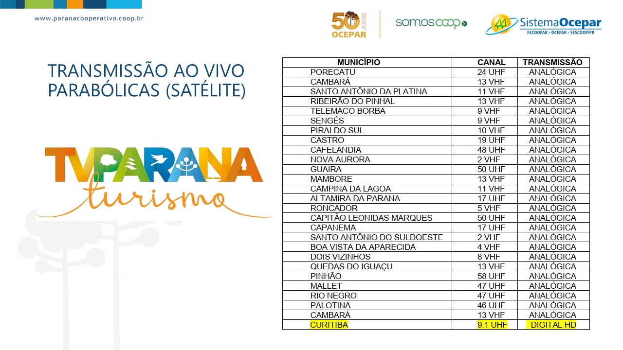 transmissao II 02 12 2021