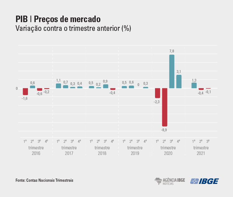 PIB-Preos de mercado