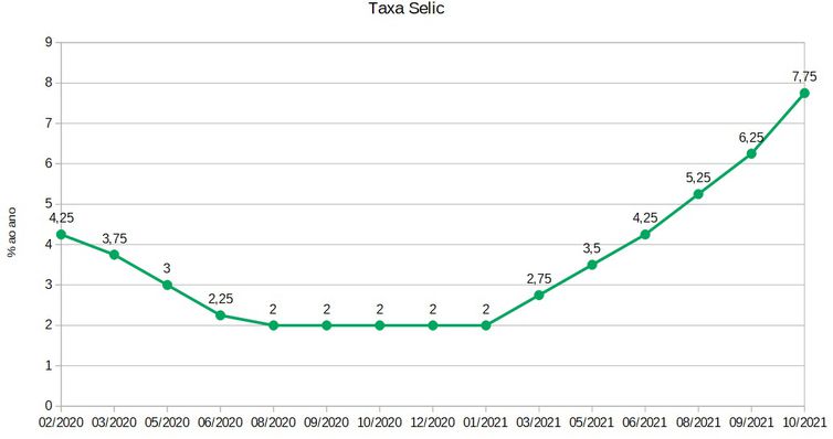 economia tabela 06 12 2021