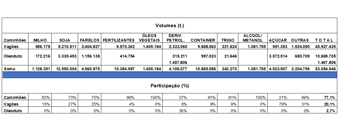 infraestrutura tabela 15 12 2021