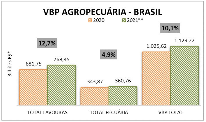 vbp tabela 14 01 2022