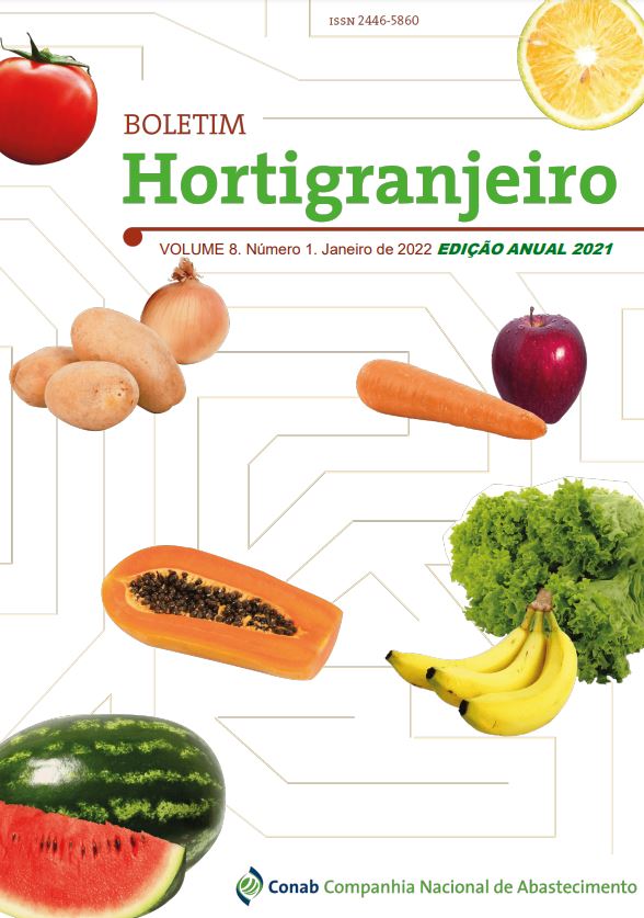CONAB: Programa Modernização do Mercado Hortigranjeiro divulga 1º boletim do ano