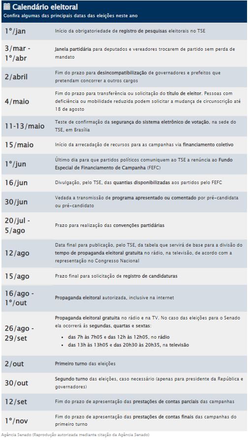 legislativo quadro 26 01 2022