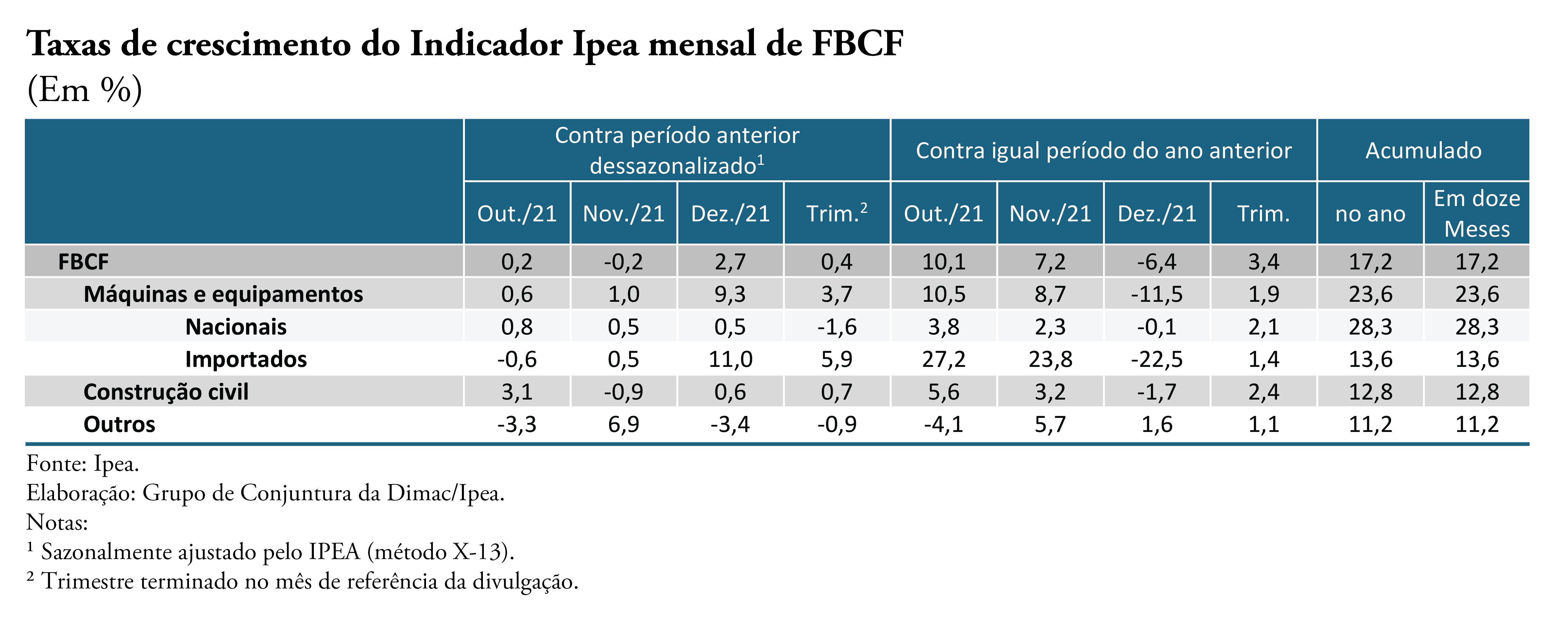 ipea quadro 07 03 2022