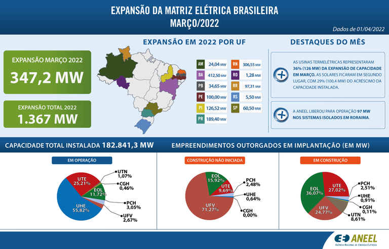 energia quadro 11 04 2022
