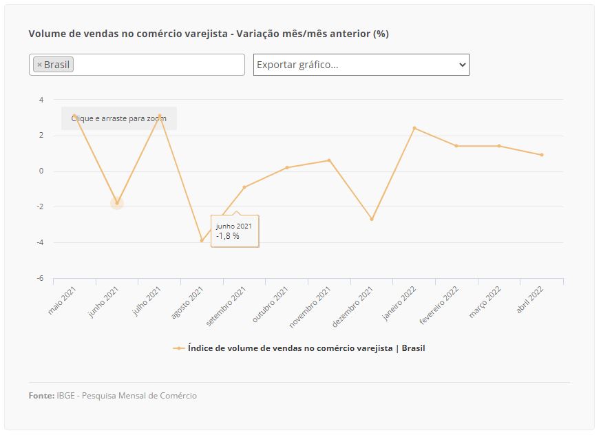 comercio tabela 10 06 2022