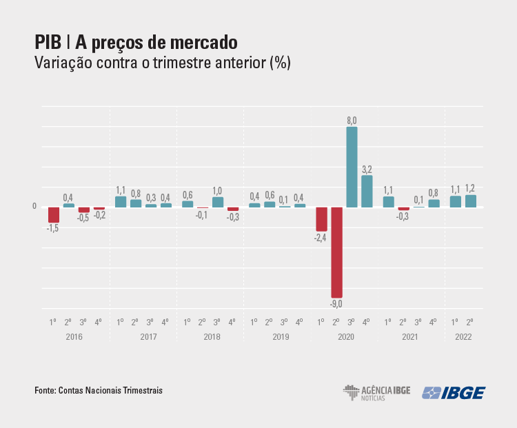 PIB-Tri Mercado