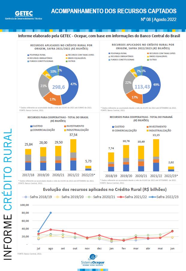 credito rural folder atualizado 15 09 2022
