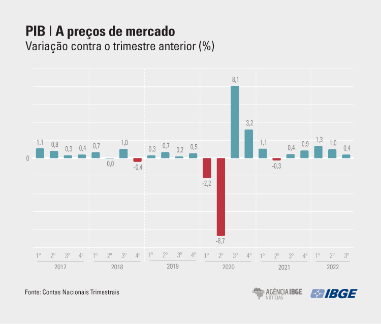 PIB-Tri Mercado