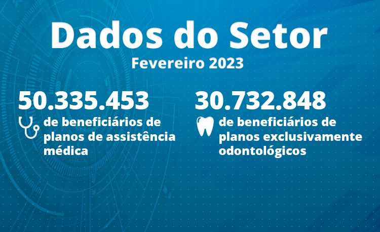 SAÚDE: Evolução de beneficiários em planos odontológicos segue em crescimento