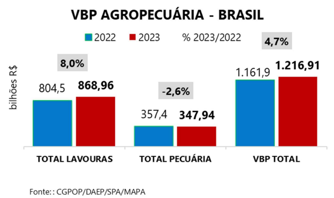 vbp quadro 16 05-2023