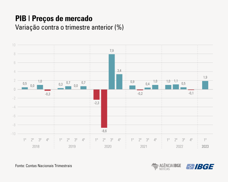graficos PIB-Tri Mercado 1tri-final
