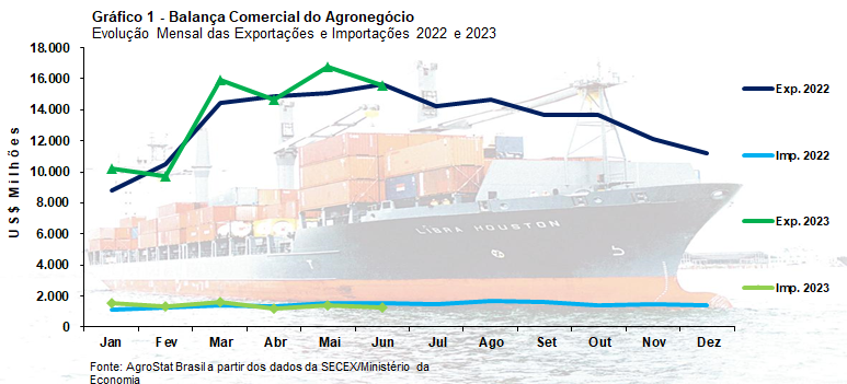 balanca comercial quadro 17 07 2023