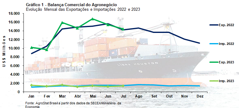 balanca comercial quadro 11 08 2023
