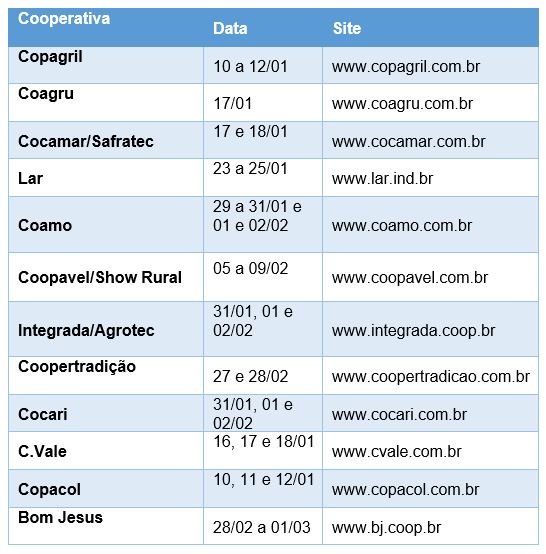 tranferencia tecnologia quadro 20 12 2023