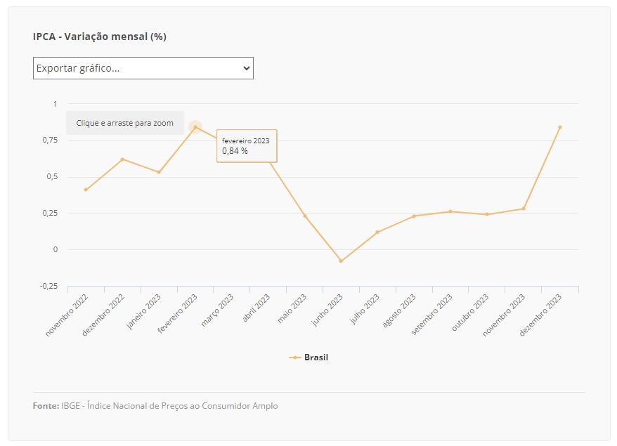 inflacao quadro 11 01 2024