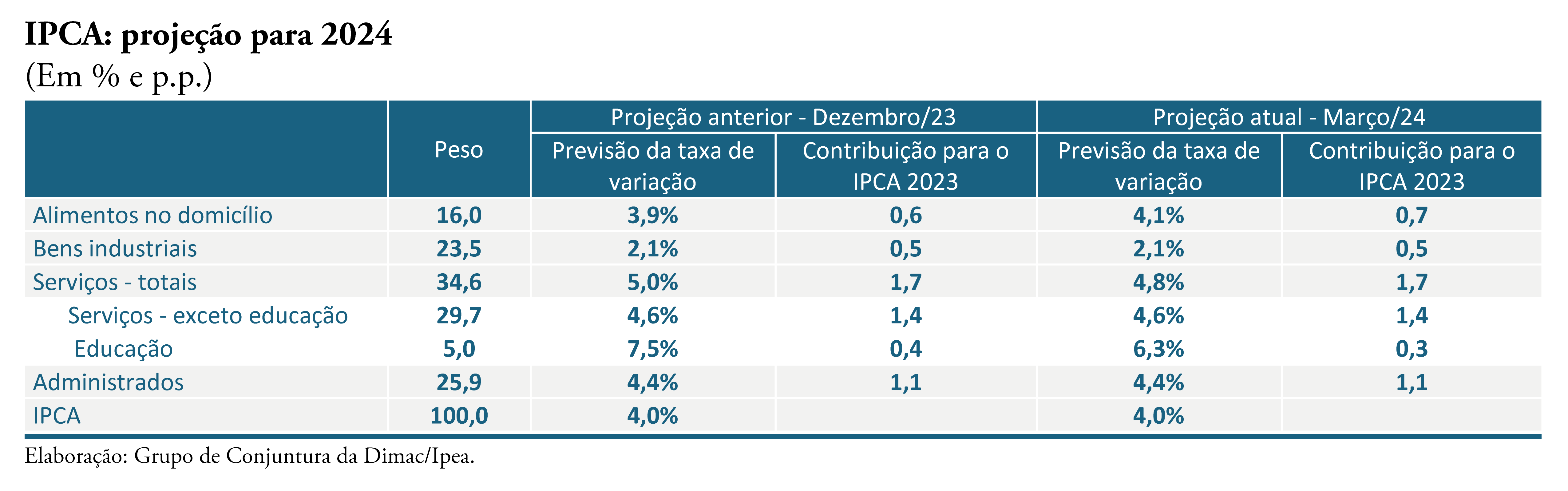 240328 cc 62 nota 25 tabela 1