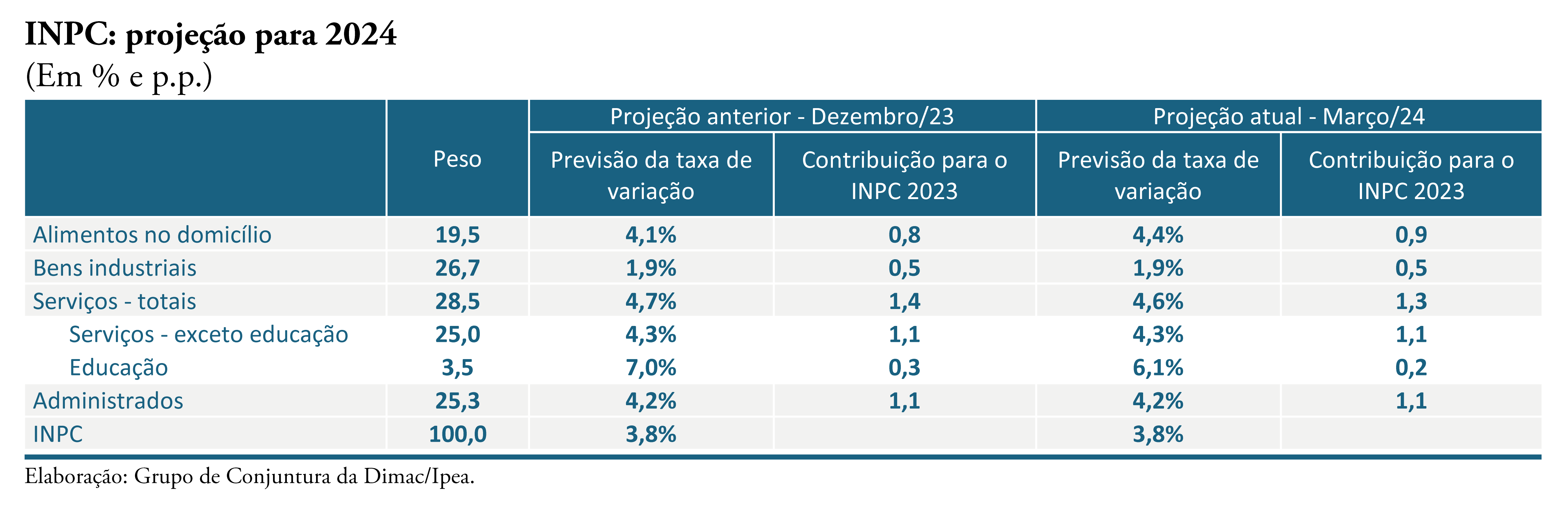 240328 cc 62 nota 25 tabela 2