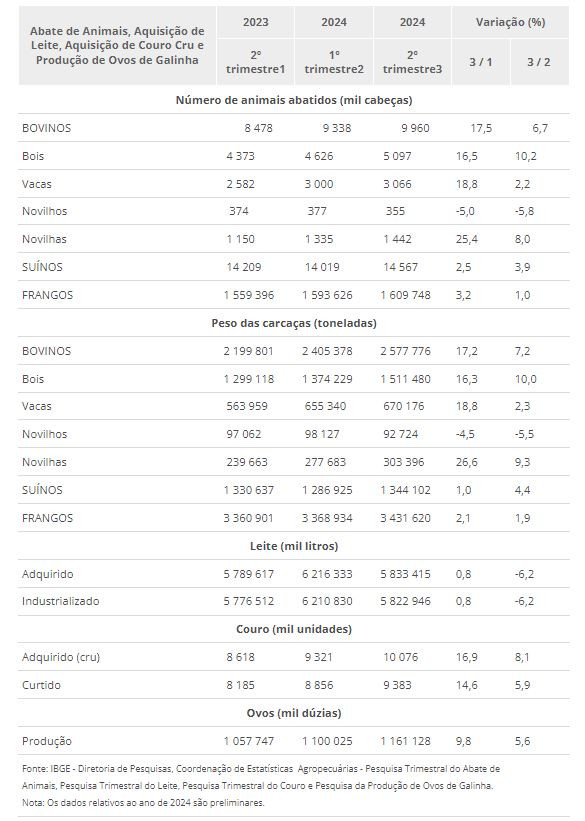 pecuaria quadro 05 09 2024