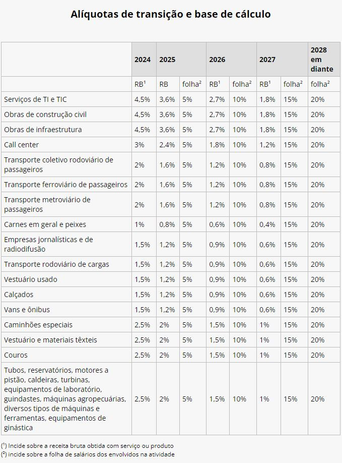 legislativo I quadro 13 09 2024