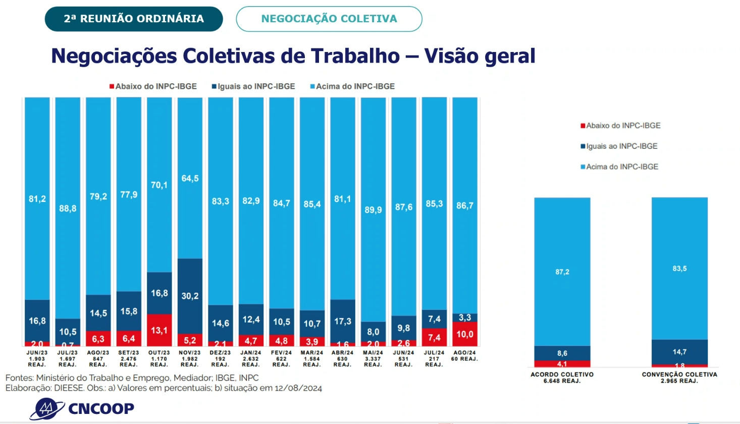 sistema ocb gragifo 07 10 2024