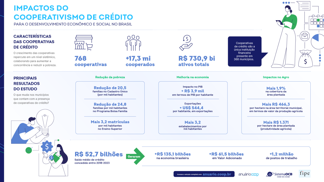 infografico pesquisa fipe