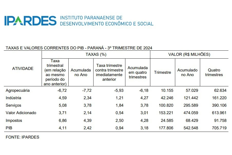 economia quadro 16 12 2024