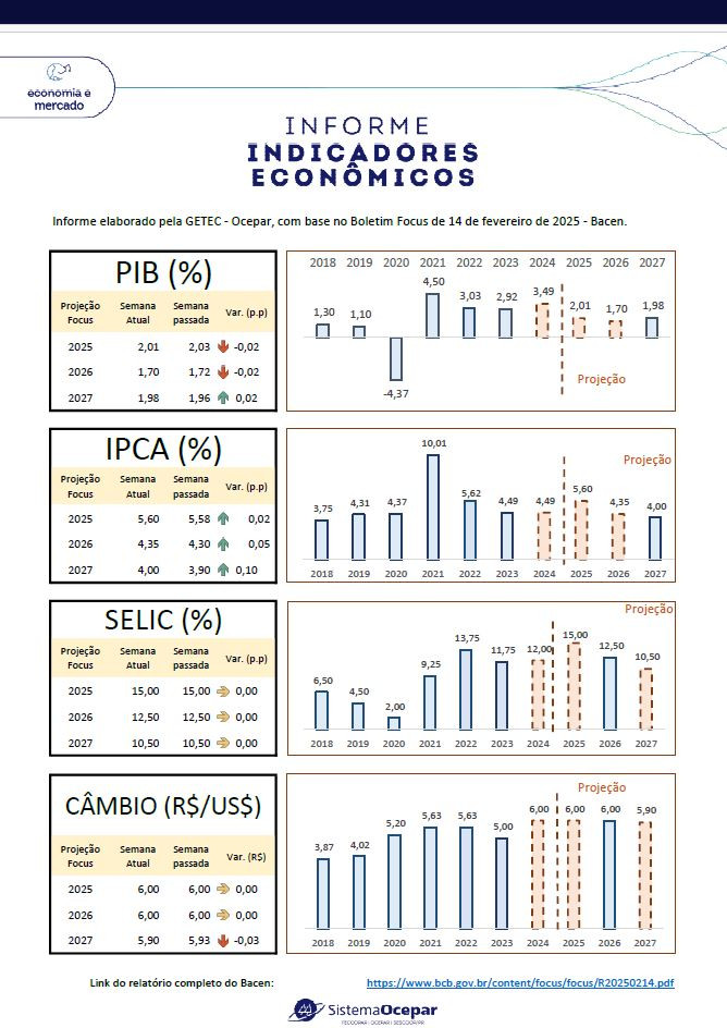 indicadores folder 17 02 2025