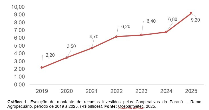 artigo grafico 28 02 2025