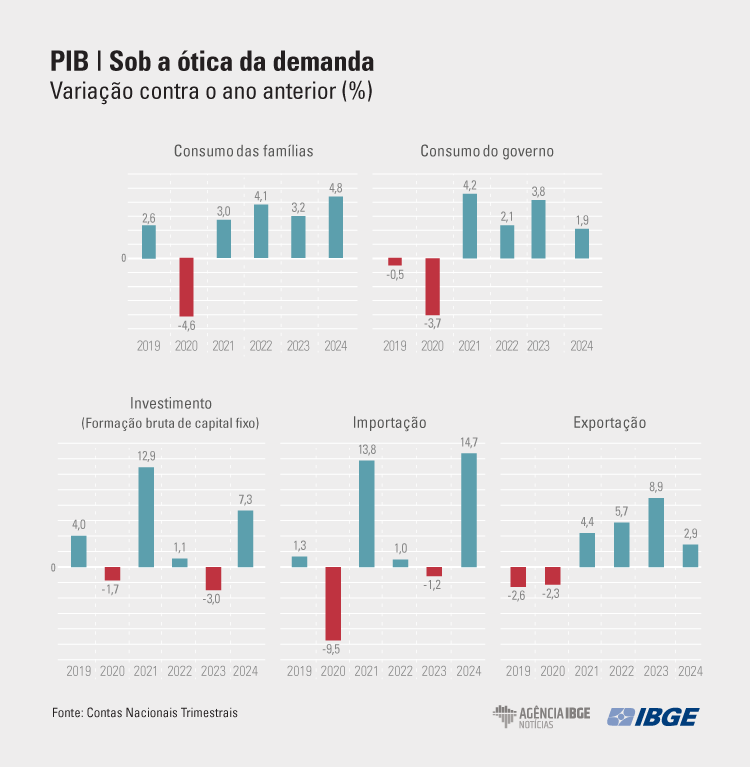 PIB Graficos DEMANDA 4tri 2024