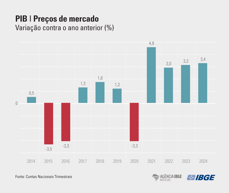 PIB Graficos 4tri 2024 MERCADO