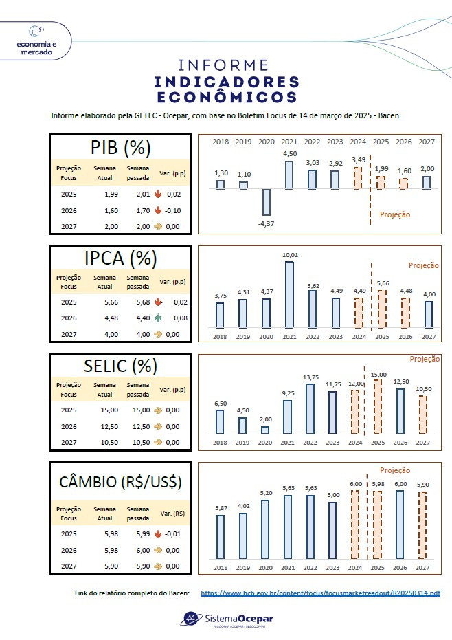 indicador economico folder 17 03 2025