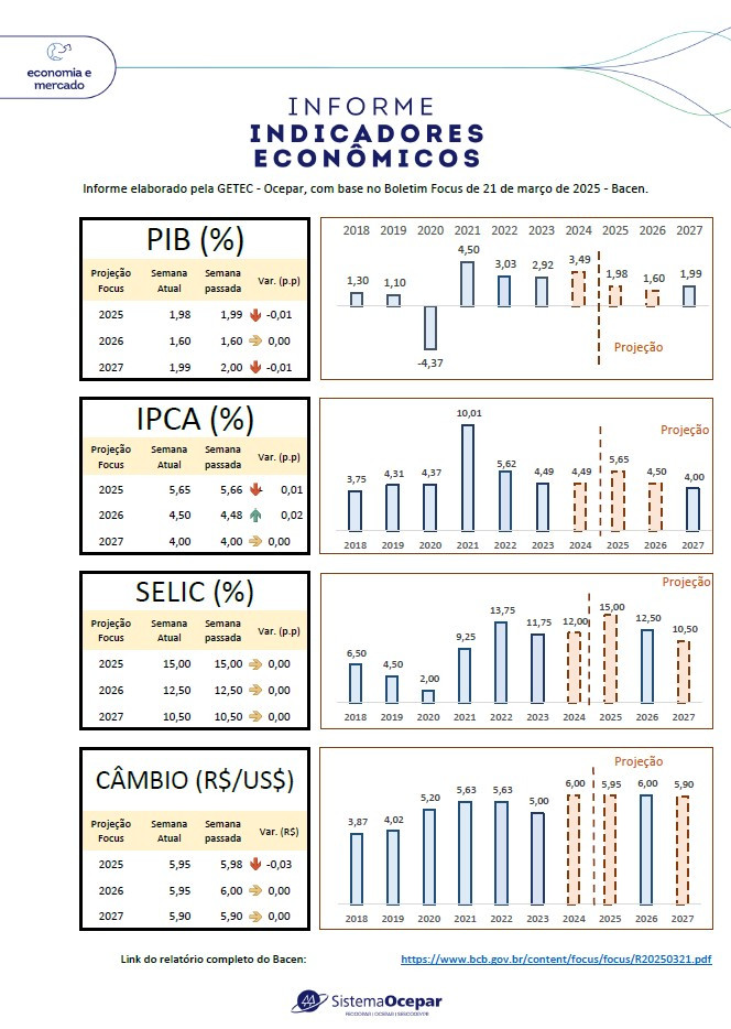 indicadores economicos folder 24 03 2024