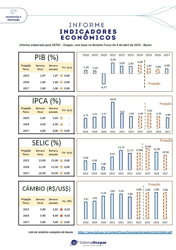indicadores economicos 07 04 2025