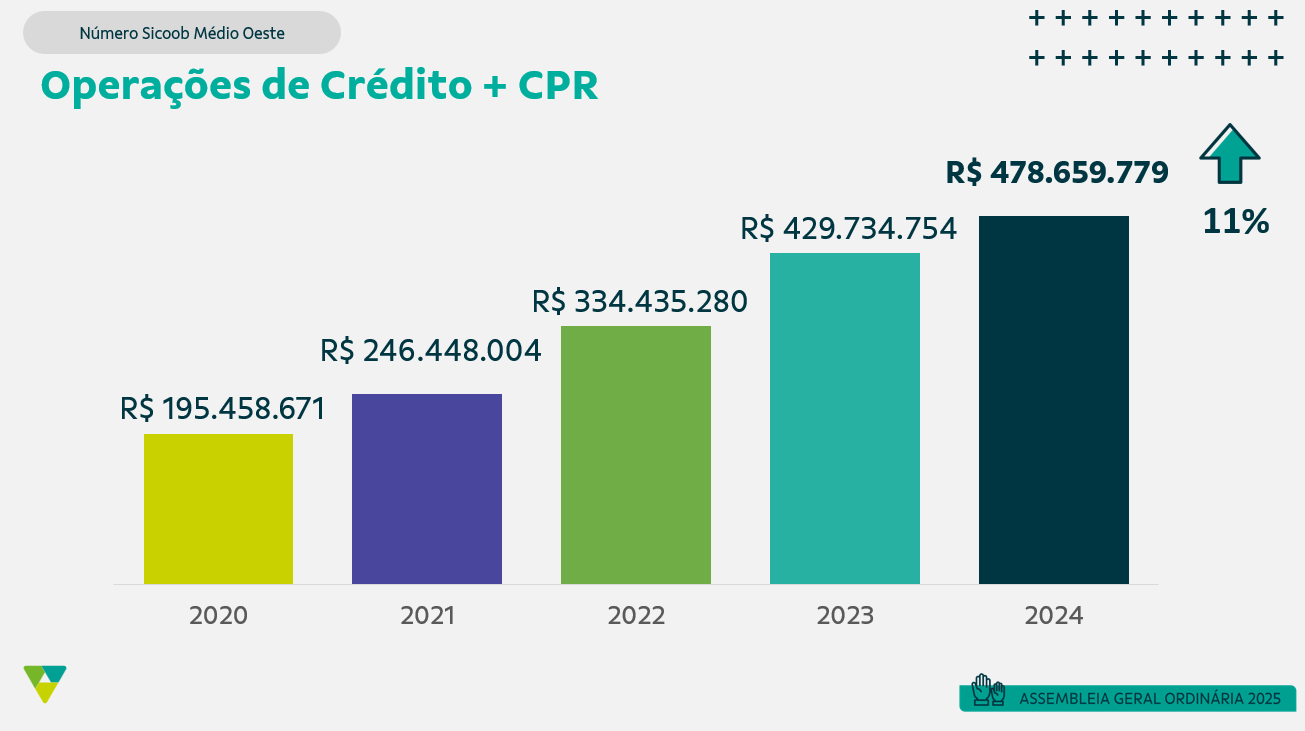 OPERAÇÕES DE CRÉDITO