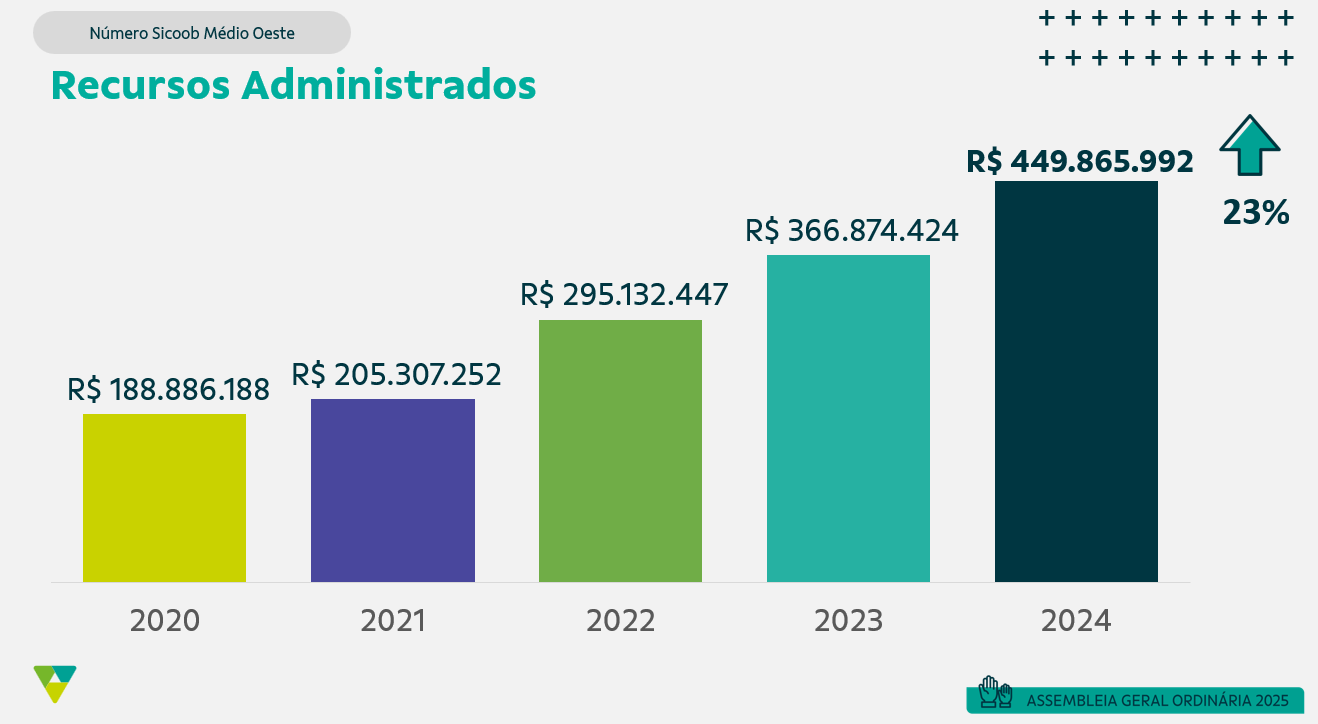 RECURSOS ADMINISTRADOS