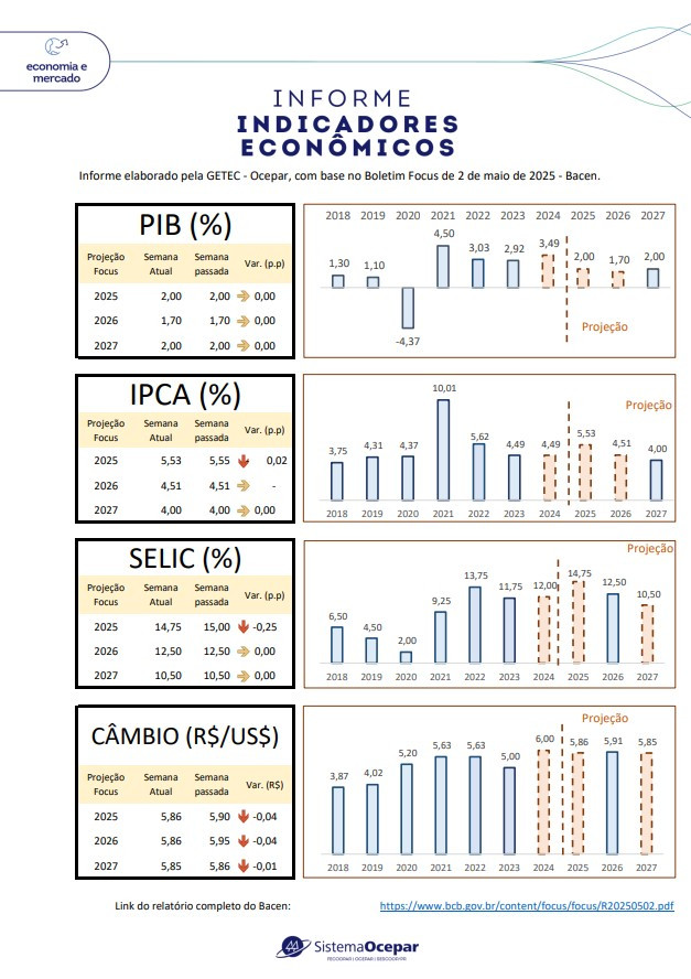 indicadores economicos folder 06 05 2025