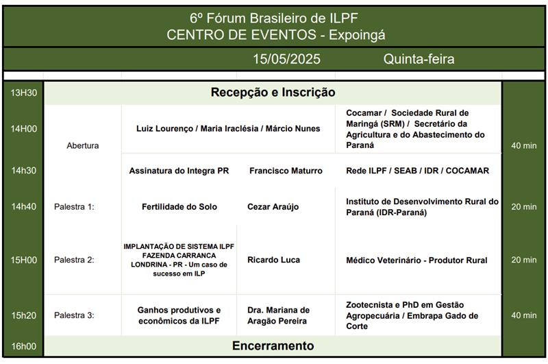 Fórum Brasileiro de ILPF será nesta quinta-feira na Expoingá