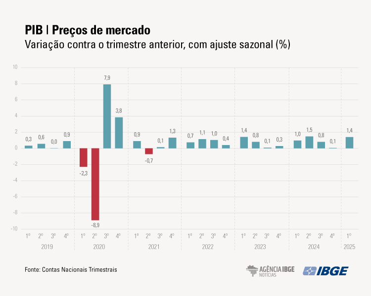 PIB Graficos 1tri 2025 MERCADO