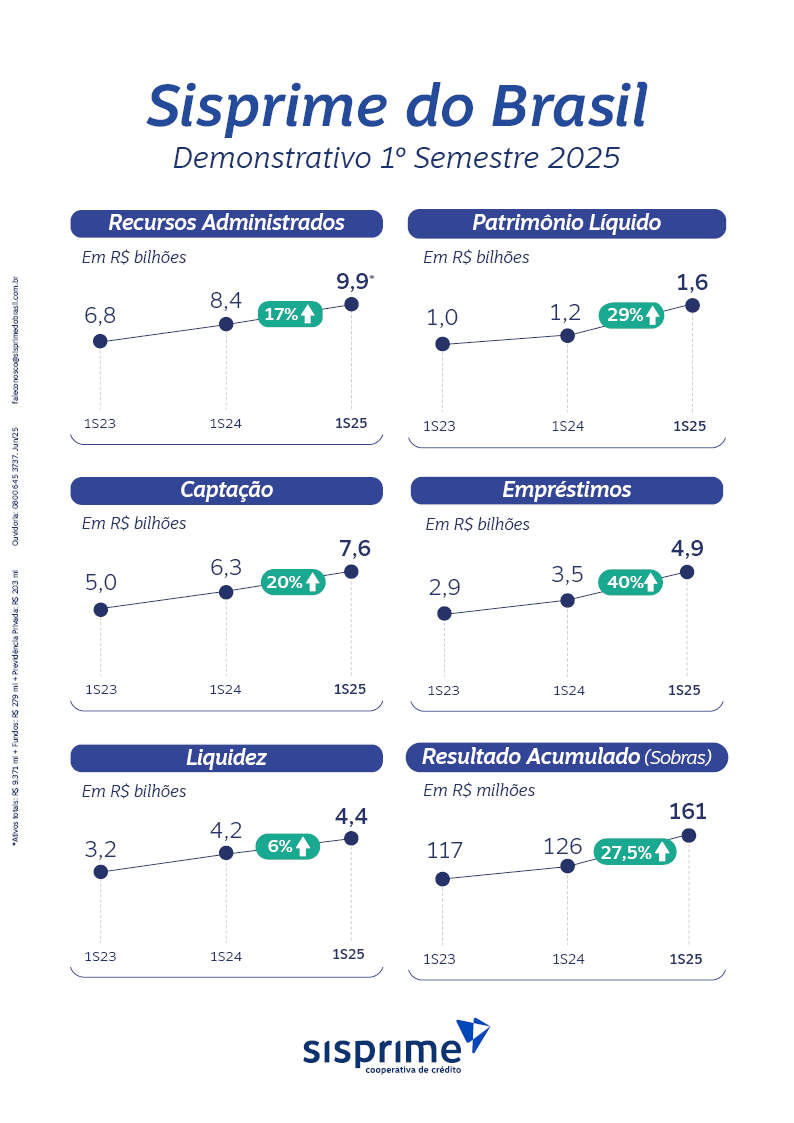 Demonstrativo Dados