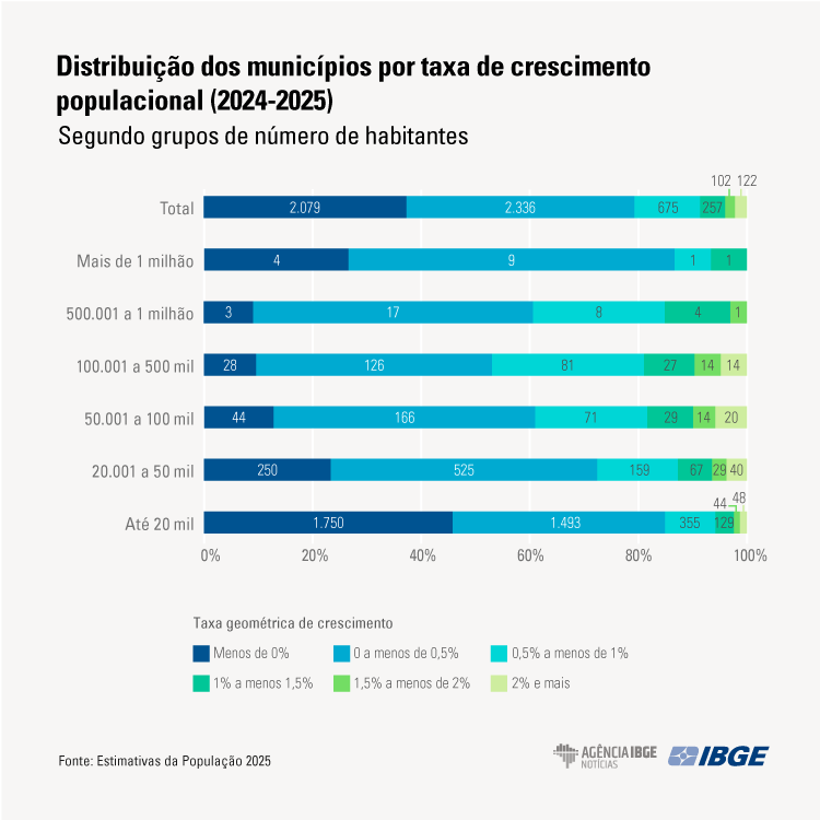 Graficos Estimativas v4zfsxgbzdxfcb