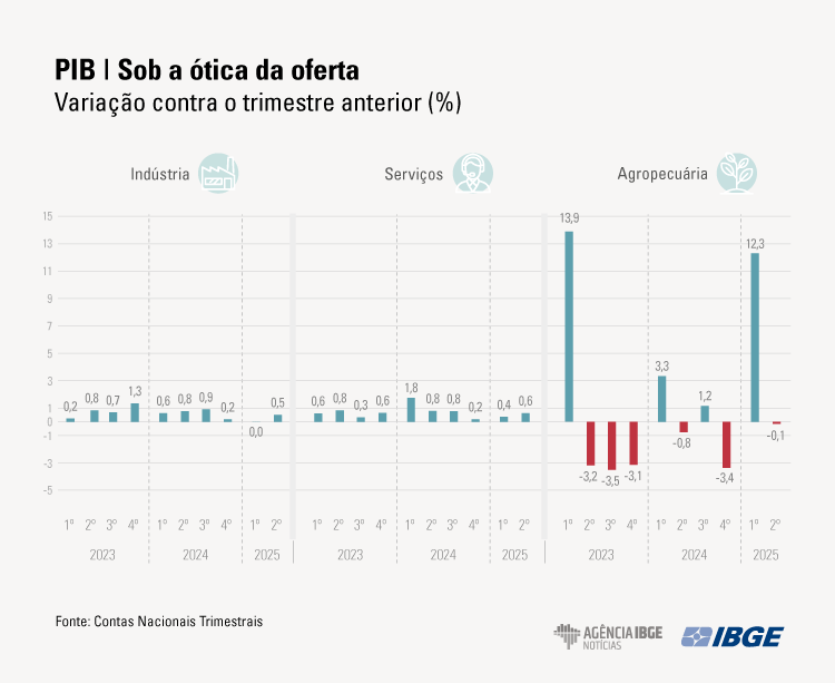 PIB Graficos 2tri OFERTA