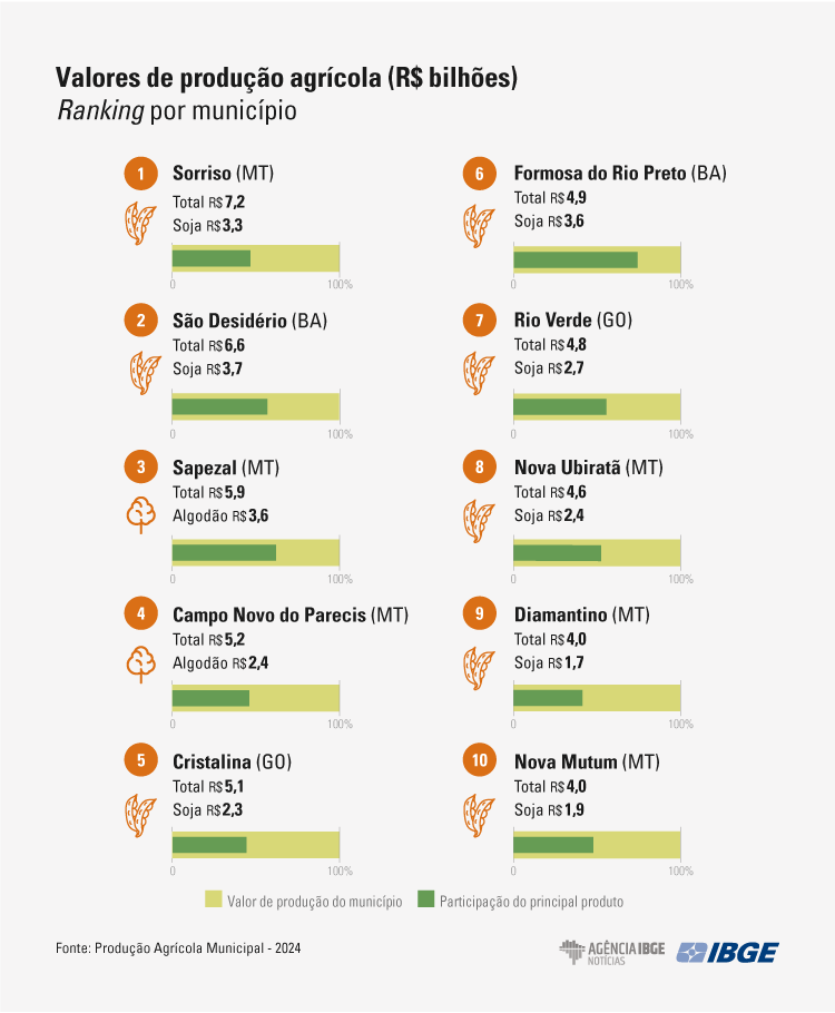 PAM24 grafico ranking